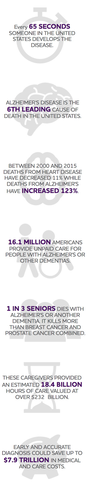alz org stats